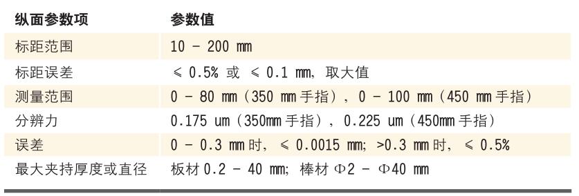 全自动引伸计 _电液伺服新闻万能试验机_复合质料力学性能测试仪_疲劳试验机制造商_伟易博