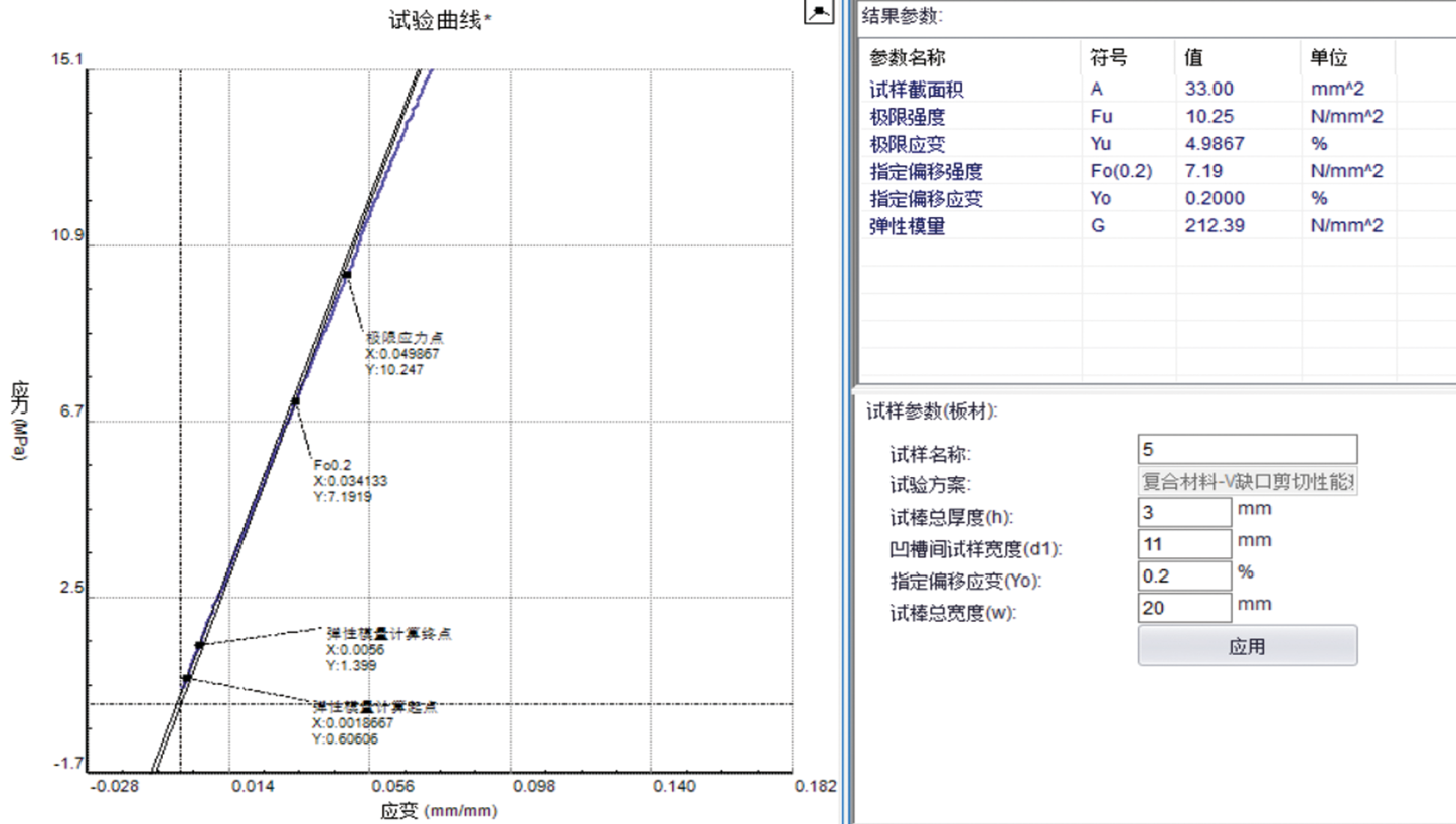 V形缺口轨道剪切试验_电液伺服新闻万能试验机_复合质料力学性能测试仪_疲劳试验机制造商_伟易博