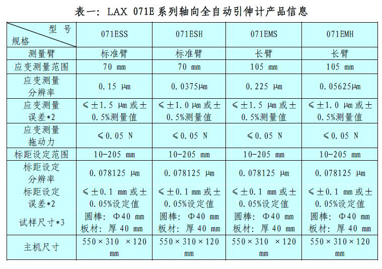 金属质料变形测试_电液伺服新闻万能试验机_复合质料力学性能测试仪_疲劳试验机制造商_伟易博