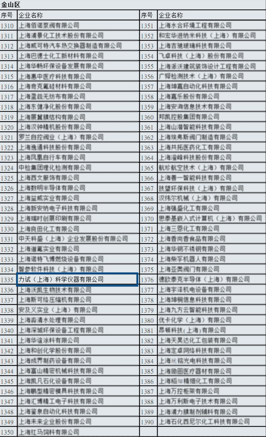 【实力认证】伟易博成为2021年度上海市“专精特新”企业_电液伺服新闻万能试验机_复合质料力学性能测试仪_疲劳试验机制造商_伟易博